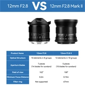 7Artisans 12mm f/2.8 mkII manuális objektív fekete (Sony-E) APS-C