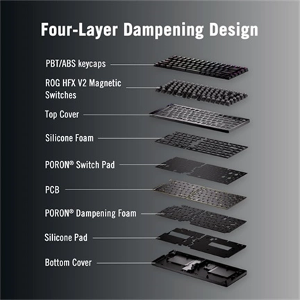 Asus ROG Falcata Ace billentyűzet - angol (UK) kiosztás