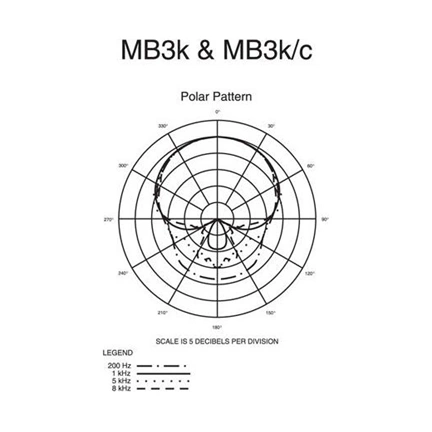 Audio-Technica MB3K Mikrofon