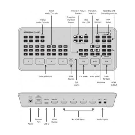 BLACKMAGIC DESIGN ATEM Mini PRO ISO