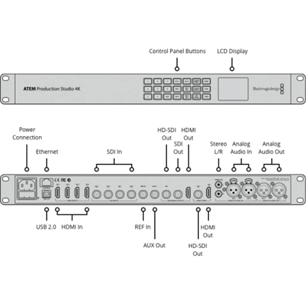 BLACKMAGIC DESIGN ATEM Production Studio 4K