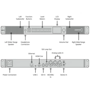 BLACKMAGIC DESIGN Audio Monitor 12G