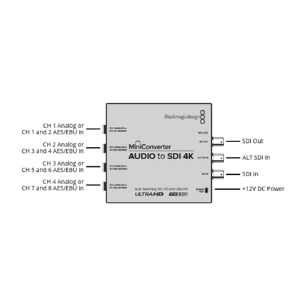 BLACKMAGIC DESIGN Mini Converter - Audio to SDI 4K