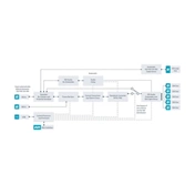 BLACKMAGIC DESIGN Mini Converter - HDMI to SDI 6G