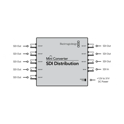 BLACKMAGIC DESIGN Mini Converter - SDI Distribution