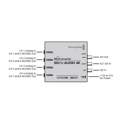 BLACKMAGIC DESIGN Mini Converter - SDI to Audio 4K