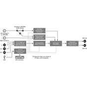 BLACKMAGIC DESIGN Mini konverter - Analog to SDI 2