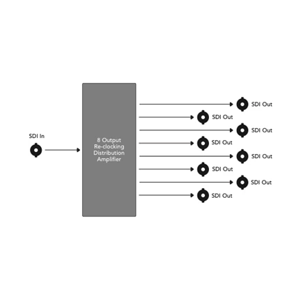 BLACKMAGIC DESIGN Mini konverter - SDI Distribution 4K