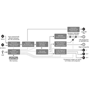 BLACKMAGIC DESIGN Mini konverter - SDI to Analog 4K