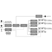 BLACKMAGIC DESIGN Mini konverter - SDI to Audio