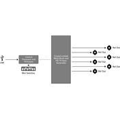 BLACKMAGIC DESIGN Mini konverter - Sync Generator