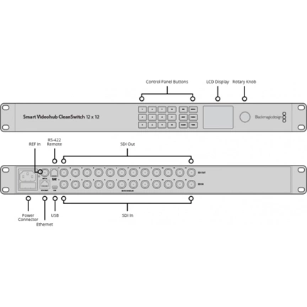 BLACKMAGIC DESIGN Smart Videohub CleanSwitch 12x12