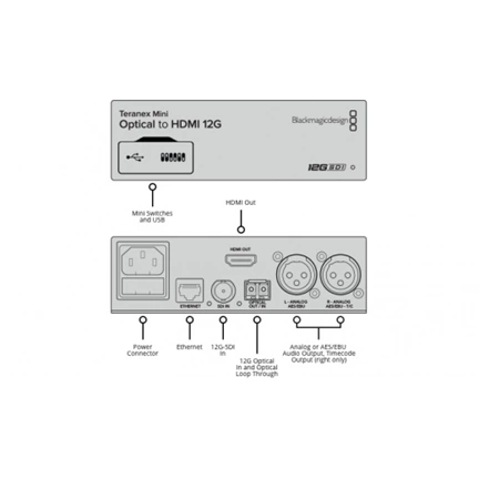 BLACKMAGIC DESIGN Teranex Mini - Optical to HDMI 12G CONVNTRM/MA/OPTH