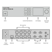 BLACKMAGIC DESIGN Teranex Mini - SDI to HDMI 8K