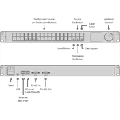 BLACKMAGIC DESIGN Videohub Master Control Pro