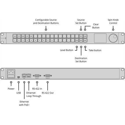BLACKMAGIC DESIGN Videohub Master Control Pro