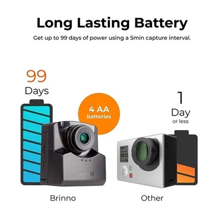 Brinno TLC2020 Construction Bundle
