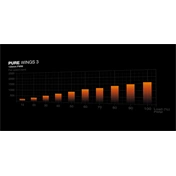 Be Quiet! PURE WINGS 3 120mm (BL110) - fehér