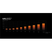 Be Quiet! PURE WINGS 3 140mm PWM High-speed (BL113) - fehér