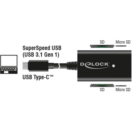 CARD READER DELOCK USB 3.1 Type-C 4in1