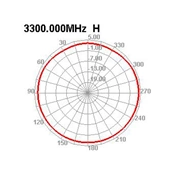 DELOCK 5G 3,4-3,8 GHz antenna SMA apa 5dBi 20cm hosszú kétirányú billenő csatlakozással hajlékony fekete anyaggal DELOCK 5G 3,4-3,8 GHz antenna SMA apa 5dBi 20cm hosszú kétirányú billenő csatlakozással hajlékony fekete anyaggal
