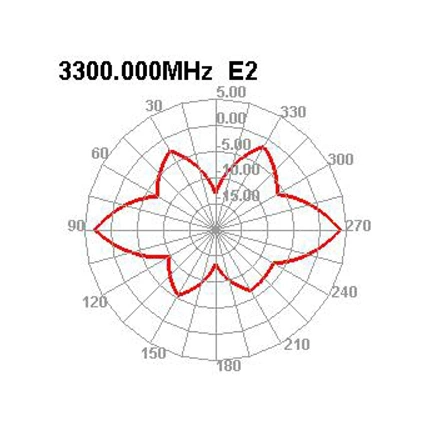 DELOCK 5G 3,4-3,8 GHz antenna SMA apa 5dBi 20cm hosszú kétirányú billenő csatlakozással hajlékony fekete anyaggal DELOCK 5G 3,4-3,8 GHz antenna SMA apa 5dBi 20cm hosszú kétirányú billenő csatlakozással hajlékony fekete anyaggal