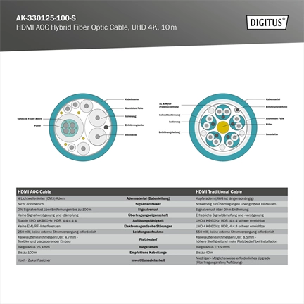 DIGITUS UHD 4K 3D 120Hz aranyozott 2.0b AOC optikai HDMI kábel 10m