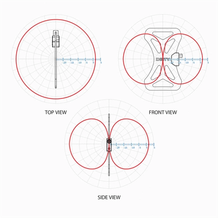 Deity BF1 butterfly antenna (2 kit, szélessávú UHF )