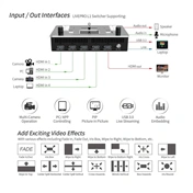 FEELWORLD LivePro L1 Multi-format Video Mixer Switcher