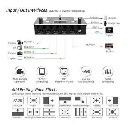 FEELWORLD LivePro L1 Multi-format Video Mixer Switcher