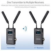 FEELWORLD W1000S 1000FT HDMI SDI Wireless Video Transmission System