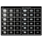 Godox Speedlite V1 Oly/Pan Accessories Kit