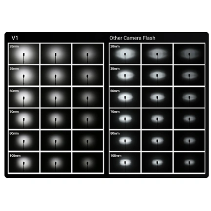 Godox Speedlite V1 Oly/Pan Accessories Kit