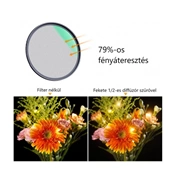 K&F Concept 72MM Nano-X Black Mist lágyító szűrő 1/2, Karcálló