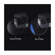K&F Concept Classic Series multicoated UV szűrő, 37 mm