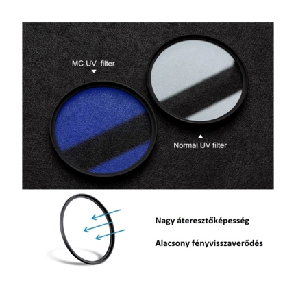 K&F Concept Classic Series multicoated UV szűrő, 40.5 mm