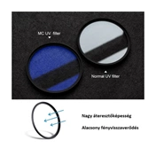 K&F Concept Classic Series multicoated UV szűrő, 82 mm