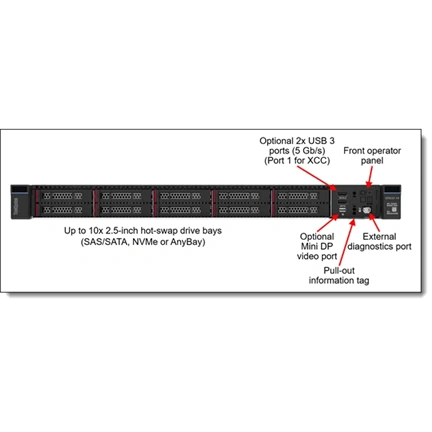 LENOVO rack szerver - SR630 V4 (2.5") 1x 24C 6520P 2.4GHz, 1x32GB, 2x480GB+2x96GB RI SSD, 940-8i 4GB, XCC3:P, 2x1300W.