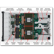 LENOVO rack szerver - SR630 V4 (2.5") 1x 24C 6520P 2.4GHz, 1x32GB, 2x480GB+2x96GB RI SSD, 940-8i 4GB, XCC3:P, 2x1300W.