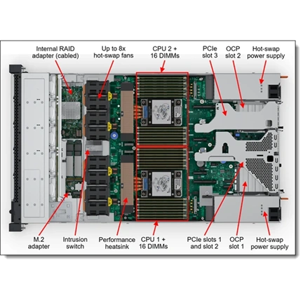 LENOVO rack szerver - SR630 V4 (2.5") 1x 24C 6520P 2.4GHz, 1x32GB, 2x480GB+2x96GB RI SSD, 940-8i 4GB, XCC3:P, 2x1300W.