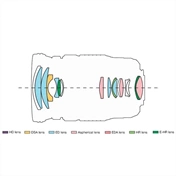 OM System M.Zuiko Digital 12-100mm f/4 ED IS PRO objektív (fekete) - 80 000 Ft cashback 2026/01/06-ig