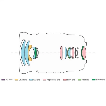 OM System M.Zuiko Digital 12-100mm f/4 ED IS PRO objektív (fekete) - 80 000 Ft cashback 2026/01/06-ig