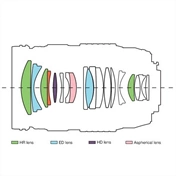 OM System M.Zuiko Digital 25mm f/1.2 ED PRO objektív - 120 000 Ft cashback 2026/02/15-ig