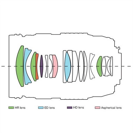 OM System M.Zuiko Digital 25mm f/1.2 ED PRO objektív - 120 000 Ft cashback 2026/02/15-ig