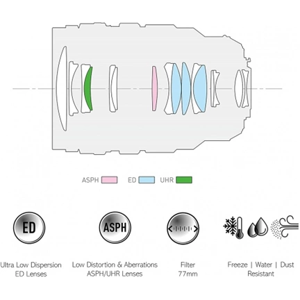PANASONIC Leica DG Vario-Summilux 25-50mm f/1,7 ASPH fekete