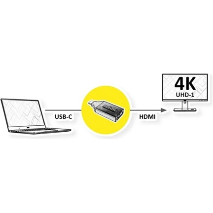 ROLINE Adapter Type-C - HDMI M/F