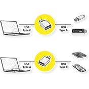 ROLINE Adapter USB 3.2 Type-A - Type-C, F/M