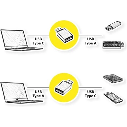 ROLINE Adapter USB 3.2 Type-A - Type-C, F/M