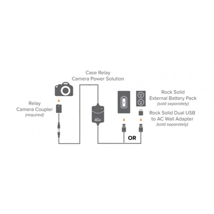 Relay Camera Coupler for Sony A7III, A7RIII, A9