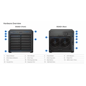 SYNOLOGY DiskStation DS2422+ (4 GB)